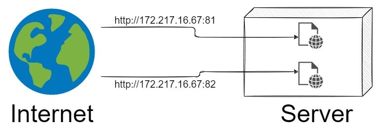 Netzwerk ohne Proxy